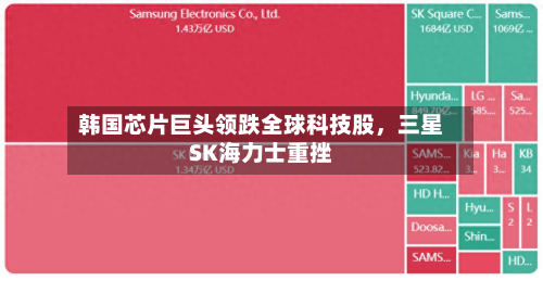 韩国芯片巨头领跌全球科技股，三星SK海力士重挫-第2张图片