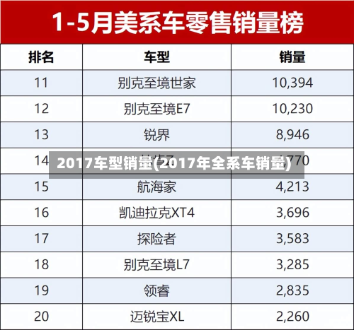 2017车型销量(2017年全系车销量)