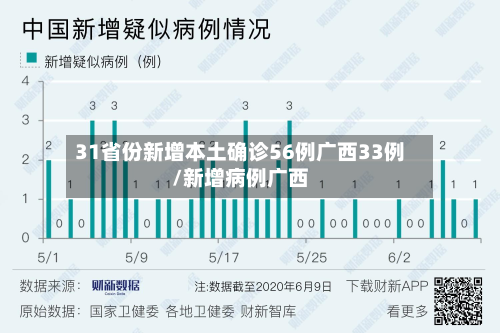 31省份新增本土确诊56例广西33例/新增病例广西-第2张图片