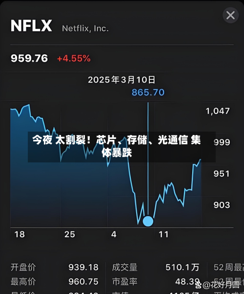 今夜 太割裂！芯片	、存储、光通信 集体暴跌-第3张图片
