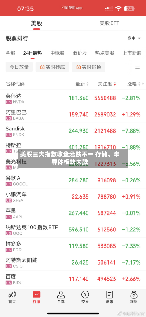 美股三大指数收盘涨跌不一 存储	、半导体板块大跌-第2张图片