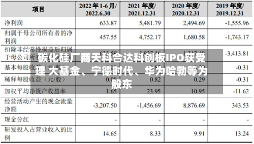 碳化硅厂商天科合达科创板IPO获受理 大基金、宁德时代、华为哈勃等为股东-第3张图片