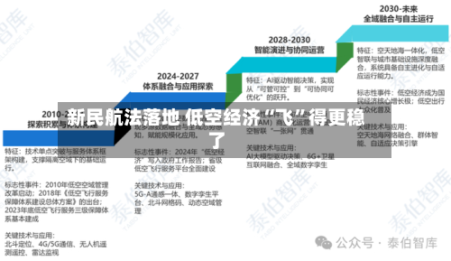 新民航法落地 低空经济“飞”得更稳了-第3张图片