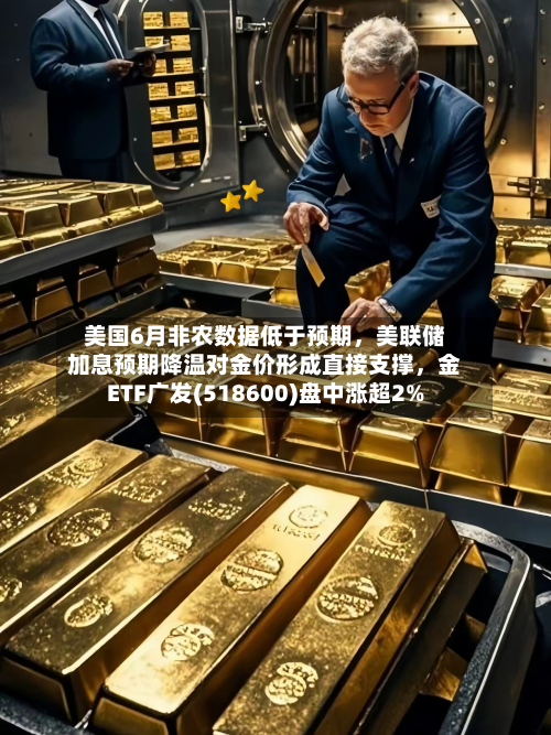 美国6月非农数据低于预期	，美联储加息预期降温对金价形成直接支撑，金ETF广发(518600)盘中涨超2%-第2张图片