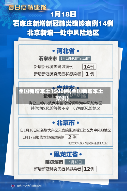 全国新增本土1500例(全国新增本土案例)-第2张图片