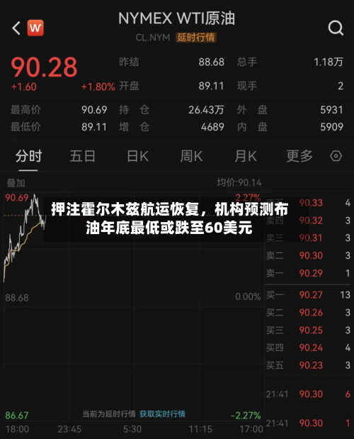 押注霍尔木兹航运恢复，机构预测布油年底最低或跌至60美元-第2张图片