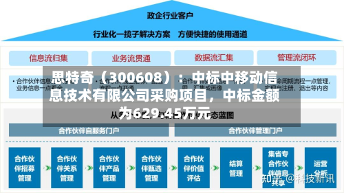 思特奇（300608）：中标中移动信息技术有限公司采购项目	，中标金额为629.45万元-第3张图片