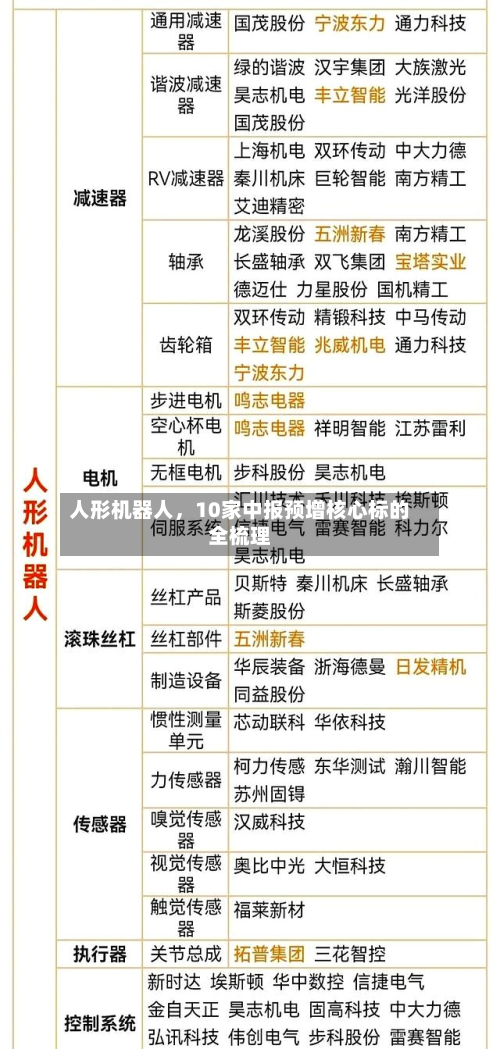 人形机器人，10家中报预增核心标的全梳理-第2张图片