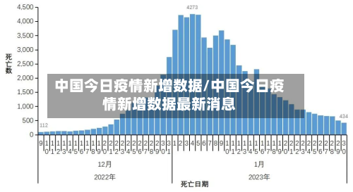 中国今日疫情新增数据/中国今日疫情新增数据最新消息