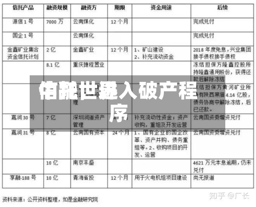 中融世界信托，进入破产程序-第2张图片