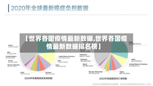 【世界各国疫情最新数据,世界各国疫情最新数据排名榜】