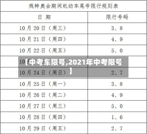 【中考车限号,2021年中考限号】