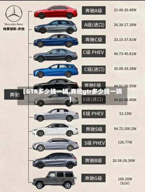 【GTR多少钱一辆,奔驰gtr多少钱一辆】-第3张图片