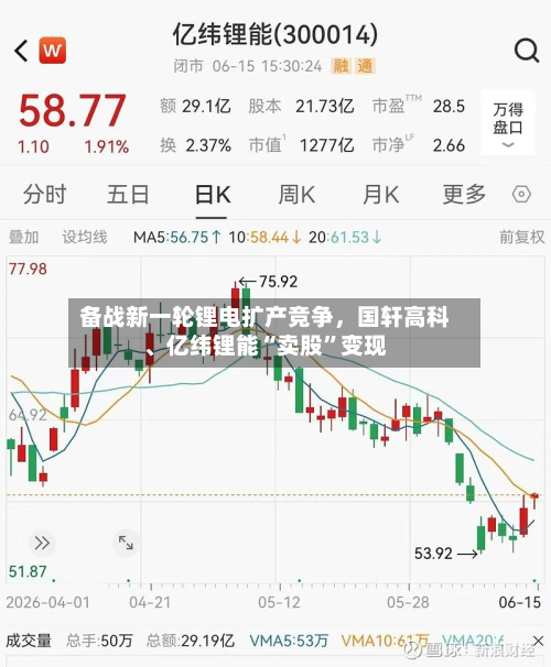 备战新一轮锂电扩产竞争	，国轩高科	、亿纬锂能“卖股”变现-第1张图片