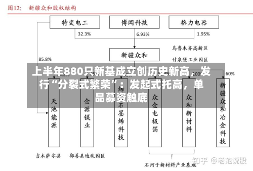 上半年880只新基成立创历史新高，发行“分裂式繁荣”：发起式托高，单品募资触底-第2张图片