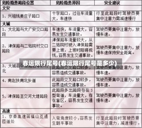 春运限行尾号(春运限行尾号是多少)