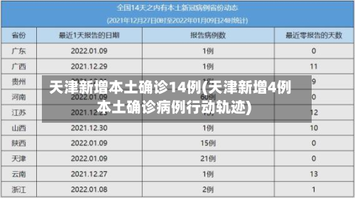 天津新增本土确诊14例(天津新增4例本土确诊病例行动轨迹)-第3张图片