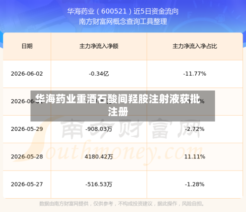 华海药业重酒石酸间羟胺注射液获批注册