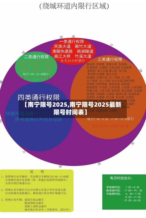 【南宁限号2025,南宁限号2025最新限号时间表】