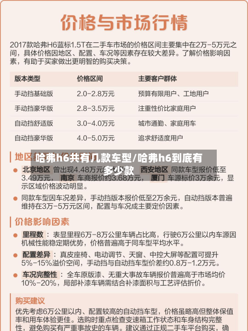 哈弗h6共有几款车型/哈弗h6到底有多少款