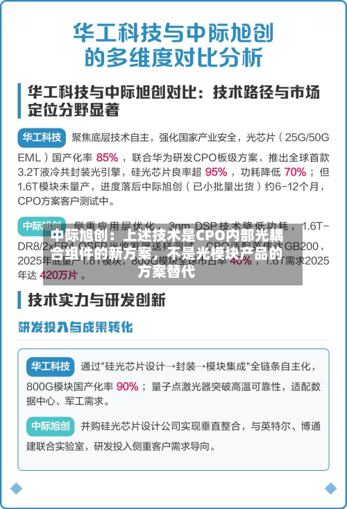 中际旭创：上述技术是CPO内部光耦合组件的新方案，不是光模块产品的方案替代