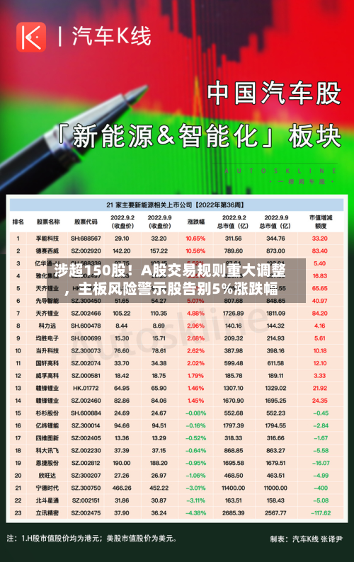 涉超150股！A股交易规则重大调整，主板风险警示股告别5%涨跌幅-第2张图片