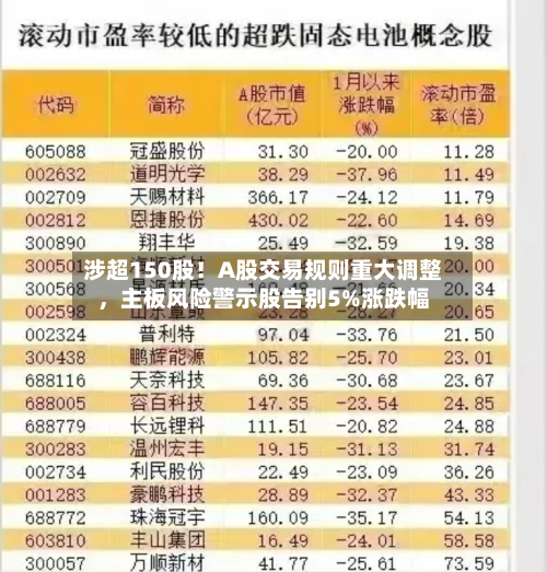 涉超150股！A股交易规则重大调整，主板风险警示股告别5%涨跌幅-第3张图片