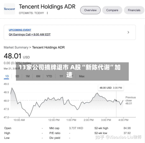 13家公司摘牌退市 A股“新陈代谢”加速-第3张图片