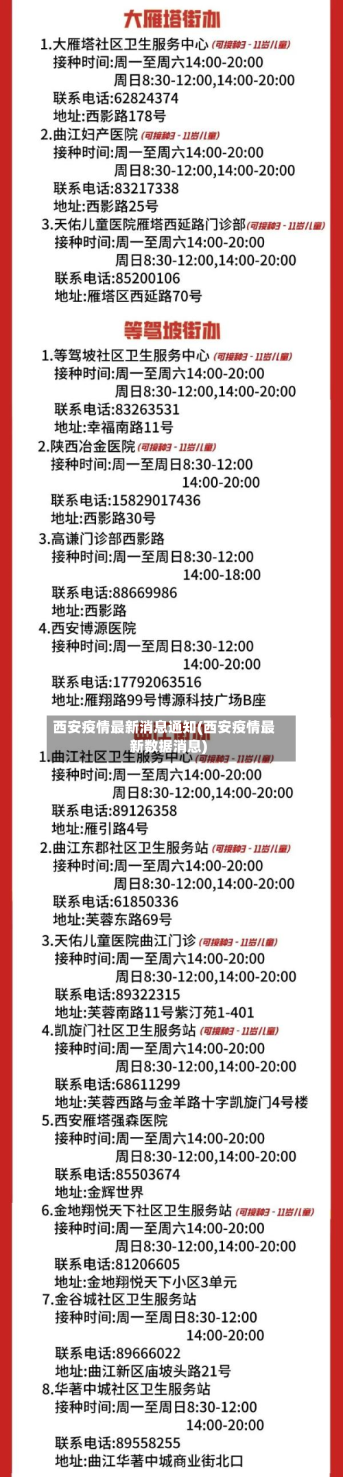 西安疫情最新消息通知(西安疫情最新数据消息)-第3张图片