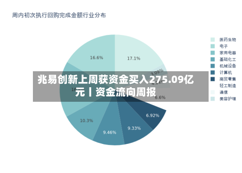 兆易创新上周获资金买入275.09亿元丨资金流向周报-第2张图片