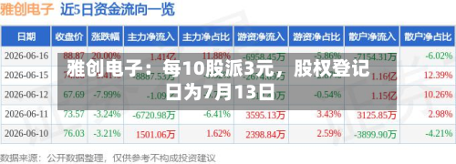 雅创电子:每10股派3元,股权登记日为7月13日