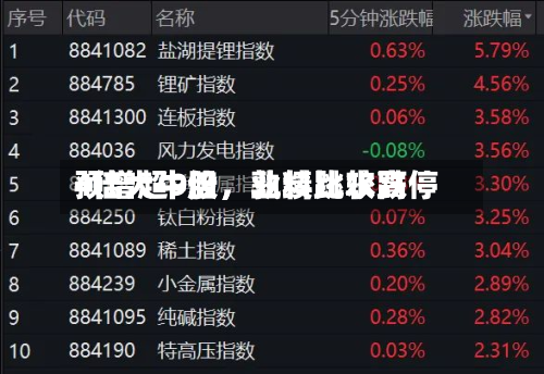 4倍大牛股	，业绩比较高预增超9倍，孰料跳水跌停-第2张图片