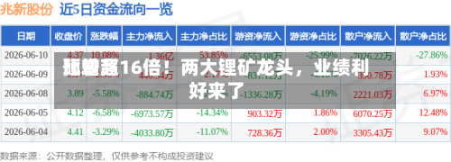 比较高预增超16倍！两大锂矿龙头，业绩利好来了-第2张图片