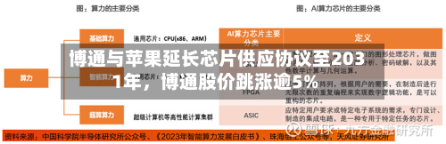 博通与苹果延长芯片供应协议至2031年，博通股价跳涨逾5%
