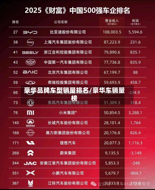 豪华品牌车型销量排名/豪华车销量榜-第3张图片