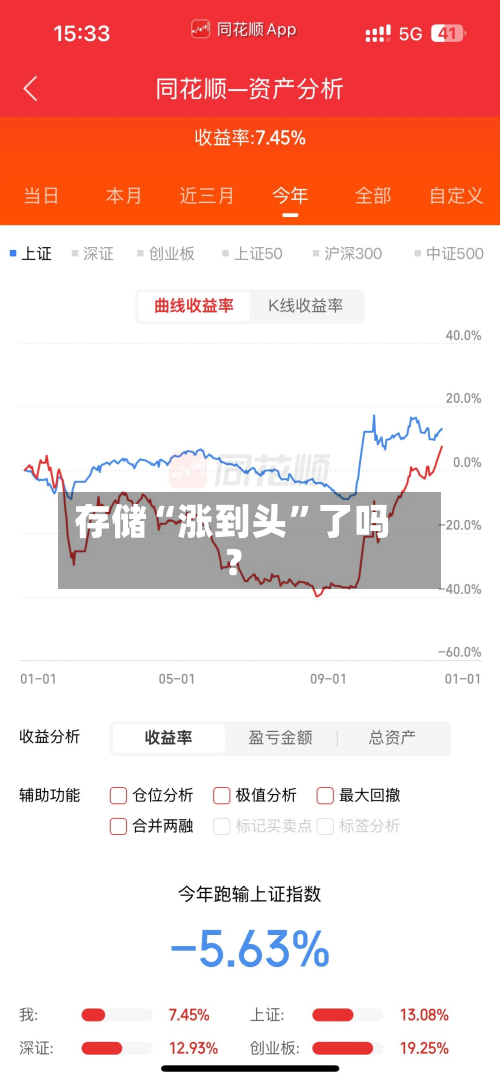 存储“涨到头”了吗？-第2张图片