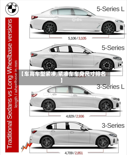 【车高车型紧凑,紧凑车车身尺寸排名】
