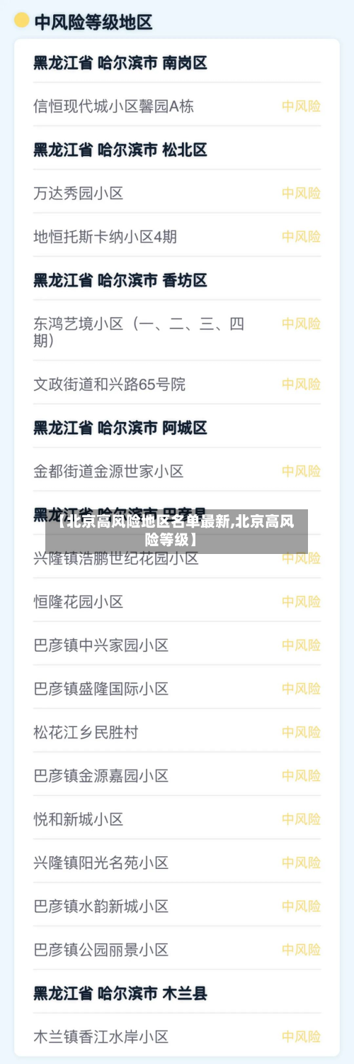 【北京高风险地区名单最新,北京高风险等级】-第3张图片