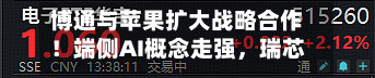 博通与苹果扩大战略合作！端侧AI概念走强	，瑞芯微涨停！电子ETF华宝（515260）拉升1%，标的近1年大涨128%-第3张图片