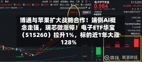 博通与苹果扩大战略合作！端侧AI概念走强，瑞芯微涨停！电子ETF华宝（515260）拉升1%，标的近1年大涨128%
