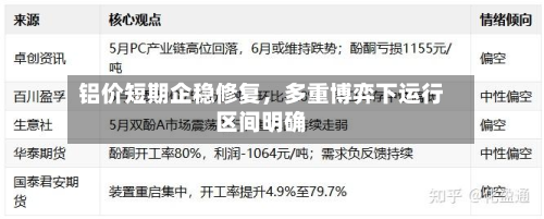 铝价短期企稳修复，多重博弈下运行区间明确-第1张图片