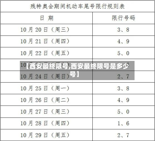 【西安最终限号,西安最终限号是多少号】