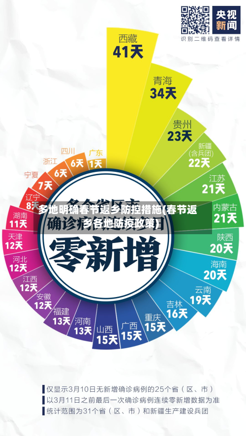 多地明确春节返乡防控措施(春节返乡各地防疫政策)-第2张图片