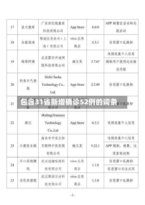 包含31省新增确诊52例的词条