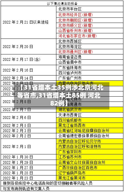 【31省增本土35例涉北京河北等省市,31省增本土85例 河北82例】-第3张图片