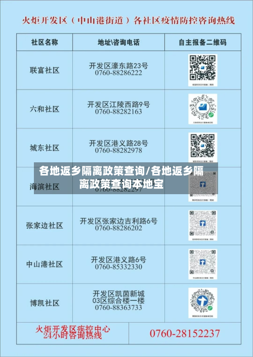 各地返乡隔离政策查询/各地返乡隔离政策查询本地宝-第3张图片