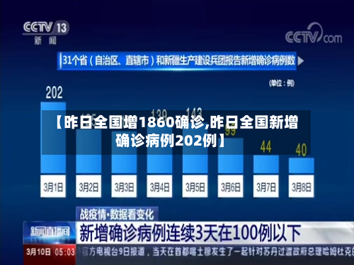 【昨日全国增1860确诊,昨日全国新增确诊病例202例】