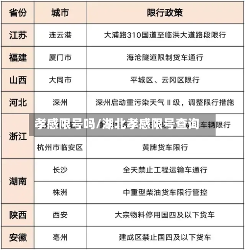孝感限号吗/湖北孝感限号查询-第3张图片