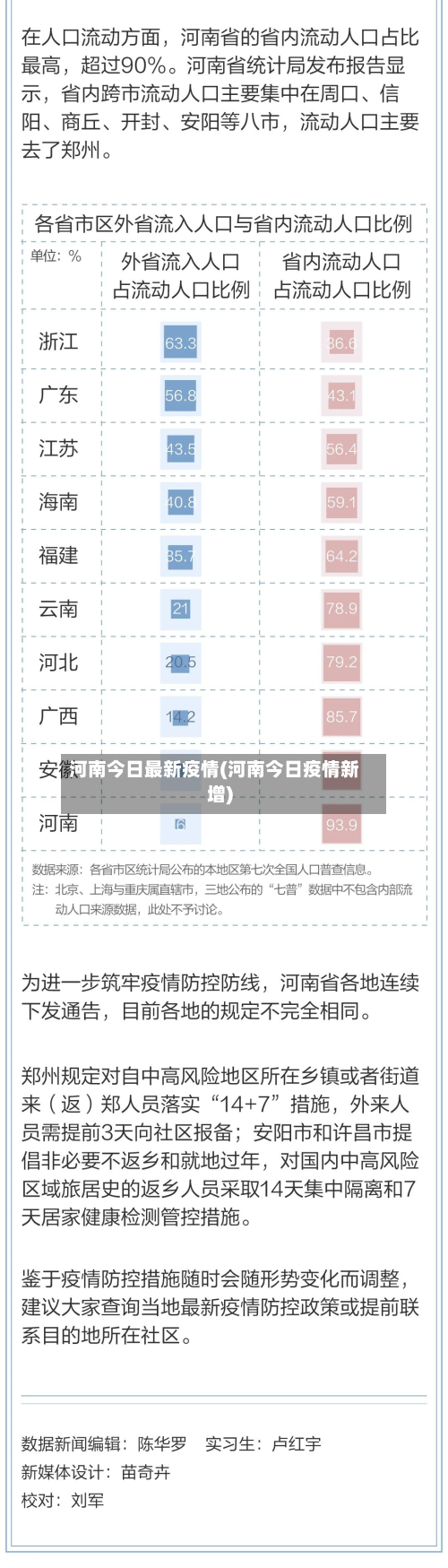 河南今日最新疫情(河南今日疫情新增)