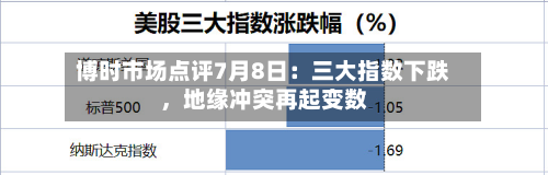 博时市场点评7月8日：三大指数下跌，地缘冲突再起变数-第2张图片